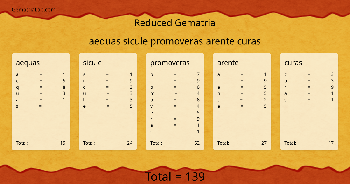 aequas sicule promoveras arente curas in reduced Gematria